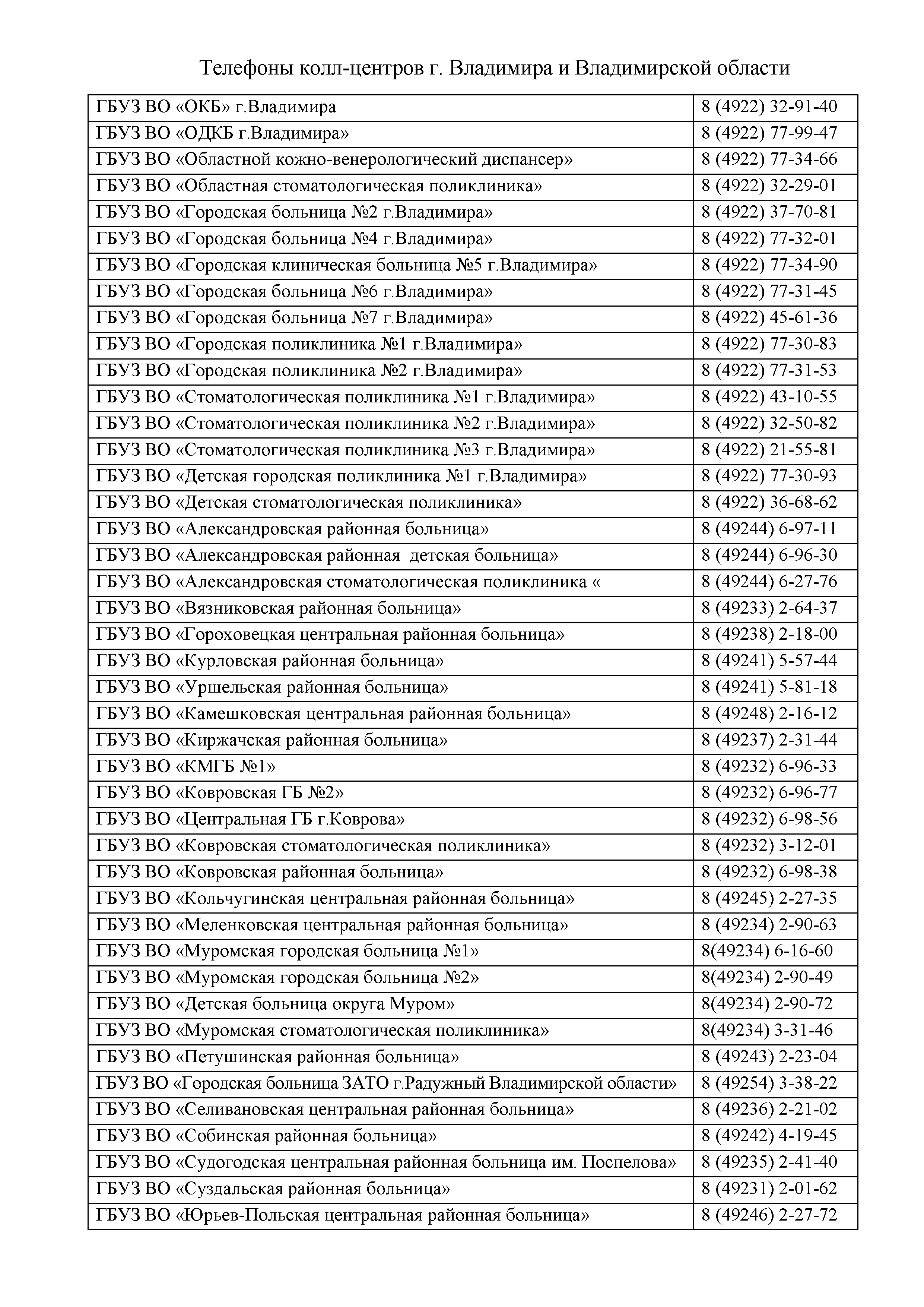 Регистратура33.рф